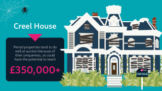 Creel House Property Valuation